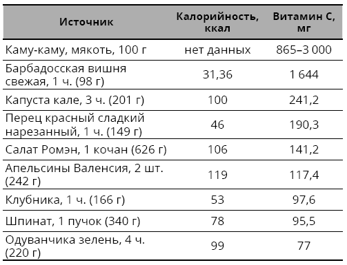 Справочник сыроеда. Краткое руководство по питанию свежей растительной пищей