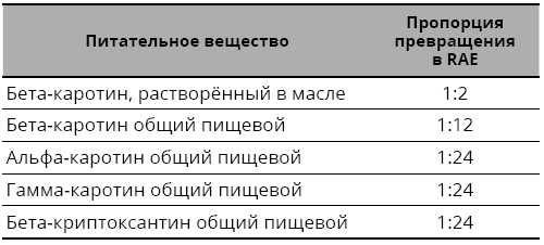 Справочник сыроеда. Краткое руководство по питанию свежей растительной пищей