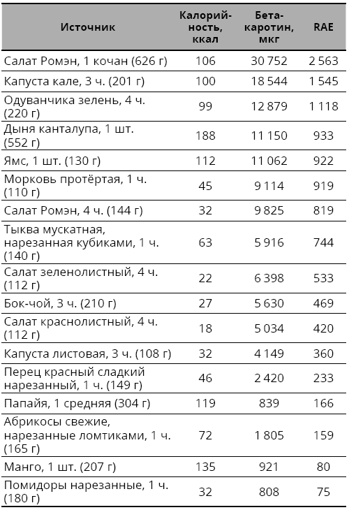 Справочник сыроеда. Краткое руководство по питанию свежей растительной пищей