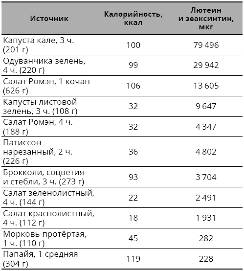 Справочник сыроеда. Краткое руководство по питанию свежей растительной пищей