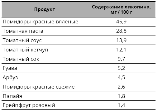 Справочник сыроеда. Краткое руководство по питанию свежей растительной пищей