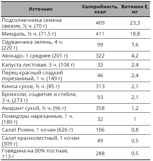 Справочник сыроеда. Краткое руководство по питанию свежей растительной пищей