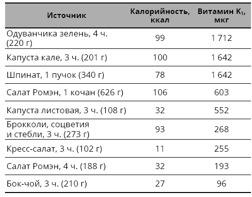 Справочник сыроеда. Краткое руководство по питанию свежей растительной пищей