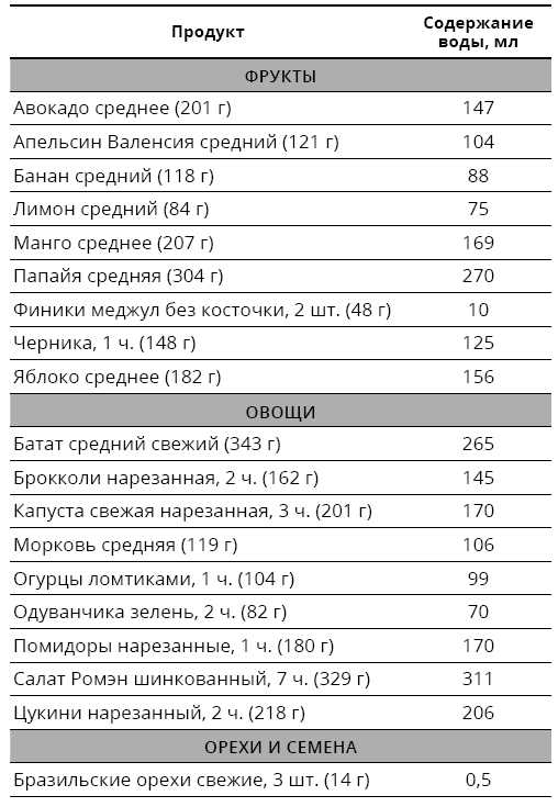 Справочник сыроеда. Краткое руководство по питанию свежей растительной пищей