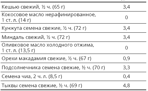 Справочник сыроеда. Краткое руководство по питанию свежей растительной пищей