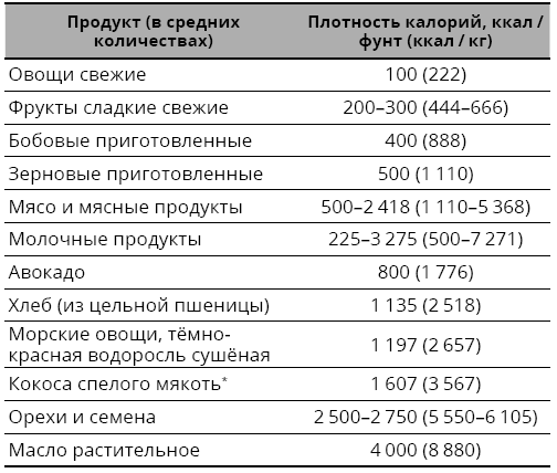 Справочник сыроеда. Краткое руководство по питанию свежей растительной пищей