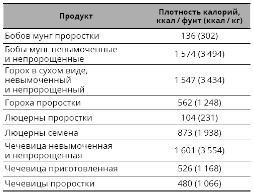 Справочник сыроеда. Краткое руководство по питанию свежей растительной пищей