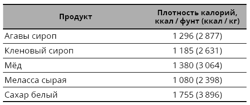 Справочник сыроеда. Краткое руководство по питанию свежей растительной пищей