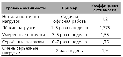 Справочник сыроеда. Краткое руководство по питанию свежей растительной пищей