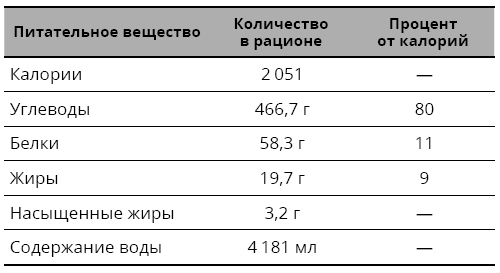 Справочник сыроеда. Краткое руководство по питанию свежей растительной пищей