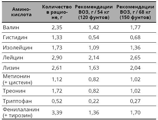 Справочник сыроеда. Краткое руководство по питанию свежей растительной пищей