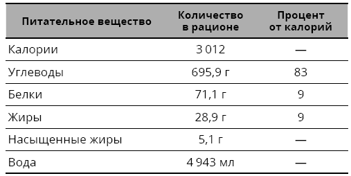 Справочник сыроеда. Краткое руководство по питанию свежей растительной пищей