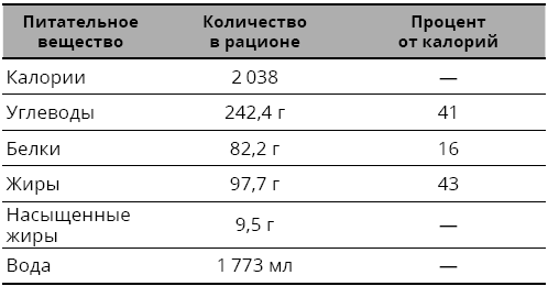 Справочник сыроеда. Краткое руководство по питанию свежей растительной пищей