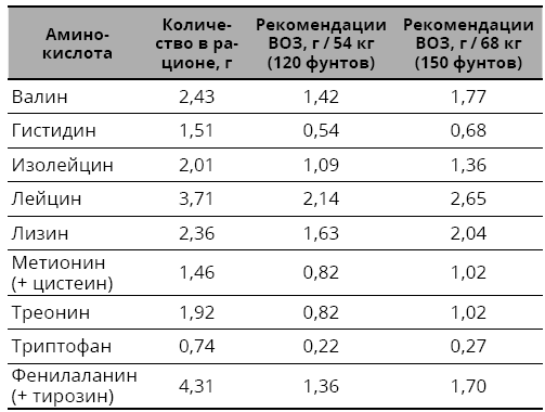 Справочник сыроеда. Краткое руководство по питанию свежей растительной пищей