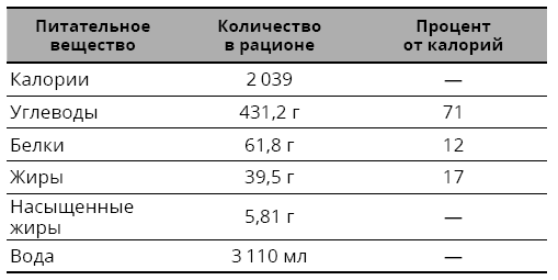 Справочник сыроеда. Краткое руководство по питанию свежей растительной пищей