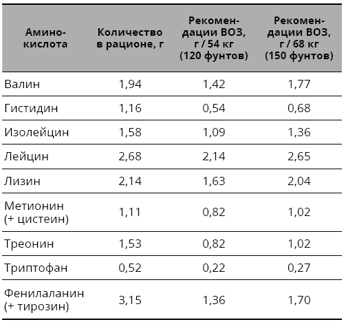 Справочник сыроеда. Краткое руководство по питанию свежей растительной пищей