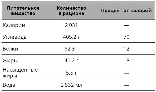 Справочник сыроеда. Краткое руководство по питанию свежей растительной пищей