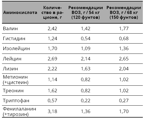 Справочник сыроеда. Краткое руководство по питанию свежей растительной пищей