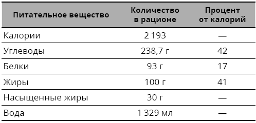 Справочник сыроеда. Краткое руководство по питанию свежей растительной пищей