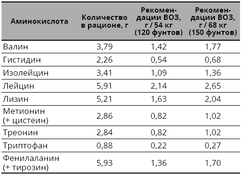 Справочник сыроеда. Краткое руководство по питанию свежей растительной пищей