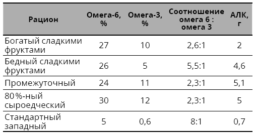 Справочник сыроеда. Краткое руководство по питанию свежей растительной пищей