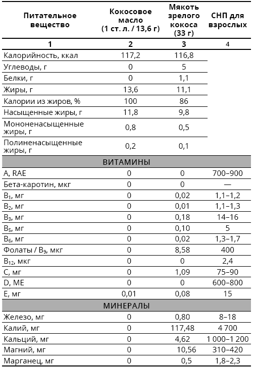 Справочник сыроеда. Краткое руководство по питанию свежей растительной пищей