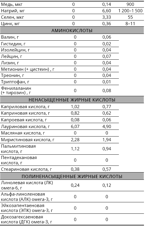 Справочник сыроеда. Краткое руководство по питанию свежей растительной пищей