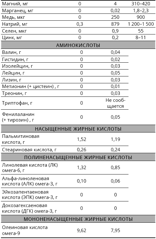 Справочник сыроеда. Краткое руководство по питанию свежей растительной пищей