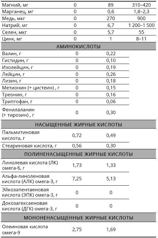 Справочник сыроеда. Краткое руководство по питанию свежей растительной пищей