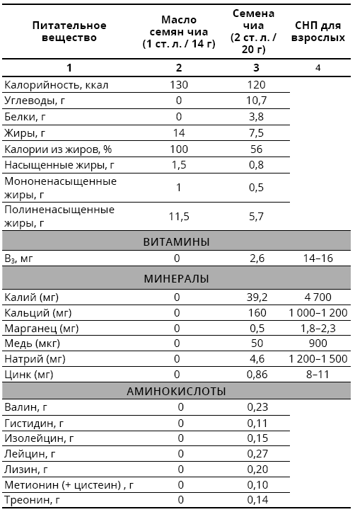 Справочник сыроеда. Краткое руководство по питанию свежей растительной пищей