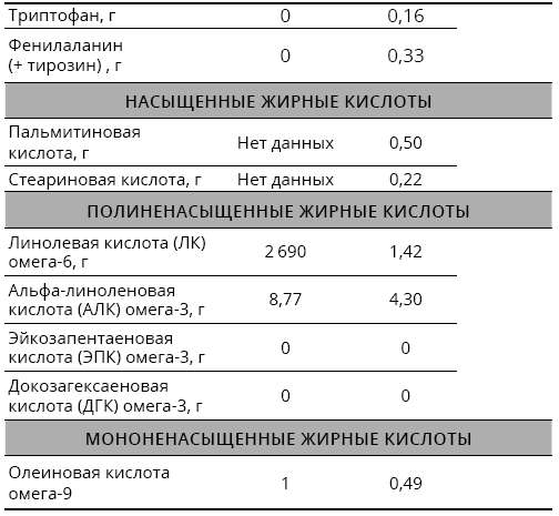 Справочник сыроеда. Краткое руководство по питанию свежей растительной пищей