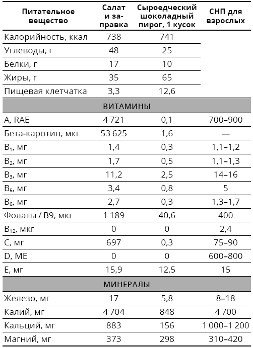 Справочник сыроеда. Краткое руководство по питанию свежей растительной пищей