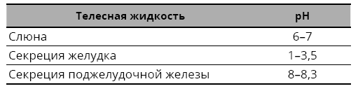 Справочник сыроеда. Краткое руководство по питанию свежей растительной пищей