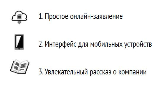 Лучшая команда побеждает. Постройте свой бизнес на основе интеллектуального найма