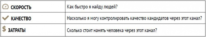 Лучшая команда побеждает. Постройте свой бизнес на основе интеллектуального найма