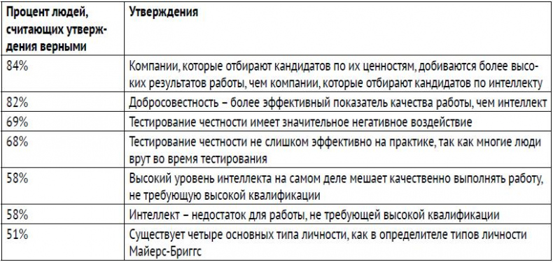 Лучшая команда побеждает. Постройте свой бизнес на основе интеллектуального найма