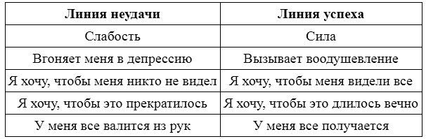 Воспитай в себе лидера 2.0