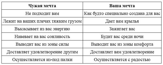 Воспитай в себе лидера 2.0