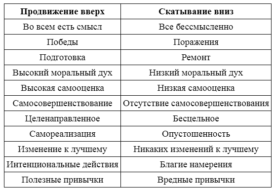 Воспитай в себе лидера 2.0