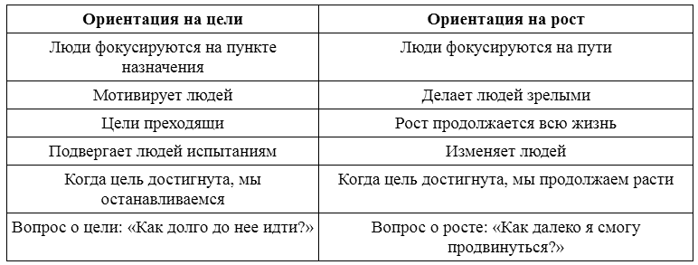 Воспитай в себе лидера 2.0