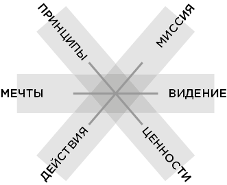 Продуктивная лентяйка. Как не делать лишнего и все успевать