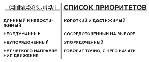 Продуктивная лентяйка. Как не делать лишнего и все успевать