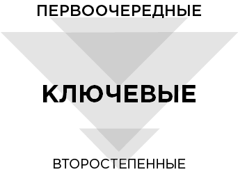 Продуктивная лентяйка. Как не делать лишнего и все успевать