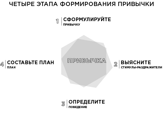 Продуктивная лентяйка. Как не делать лишнего и все успевать