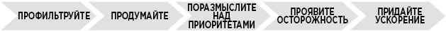 Продуктивная лентяйка. Как не делать лишнего и все успевать