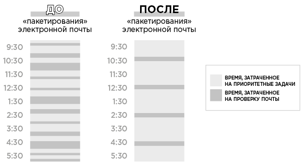 Продуктивная лентяйка. Как не делать лишнего и все успевать