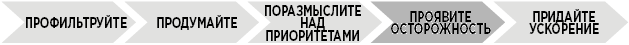 Продуктивная лентяйка. Как не делать лишнего и все успевать