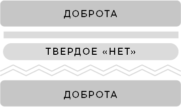 Продуктивная лентяйка. Как не делать лишнего и все успевать