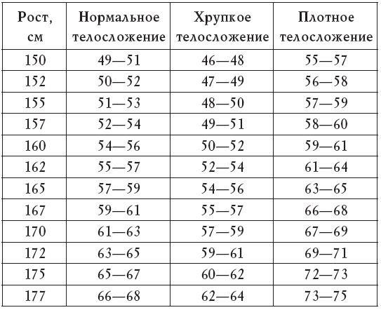 Здоровые сосуды