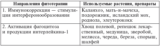 Фитотерапия для детей. Травы жизни